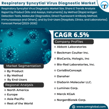Respiratory Syncytial Virus Diagnostic Market GIF - Respiratory Syncytial Virus Diagnostic Market GIFs
