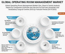 Global Operating Room Management Market GIF