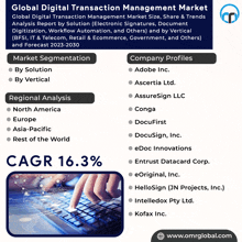 Digital Transaction Management Market GIF - Digital Transaction Management Market GIFs