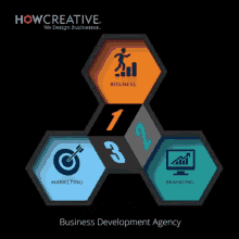 Business Management Service Creative Business Service GIF - Business Management Service Creative Business Service Brand Strategy Firm GIFs