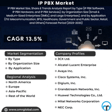 Ip Pbx Market GIF - Ip Pbx Market GIFs