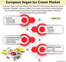 European Vegan Ice Cream Market GIF - European Vegan Ice Cream Market GIFs