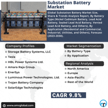 Substation Battery Market GIF - Substation Battery Market GIFs