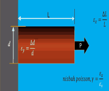 Nisbah Poisson Formula GIF - Nisbah Poisson Formula Animation GIFs
