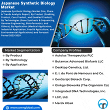 Japanese Synthetic Biology Market GIF - Japanese Synthetic Biology Market GIFs