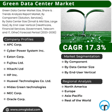 Green Data Center Market GIF - Green Data Center Market GIFs