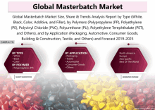 Masterbatch Market GIF - Masterbatch Market GIFs