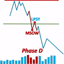 phase d pha d ph%C3%A2n ph%E1%BB%91i distribution wyckoff