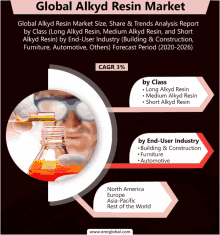 Global Alkyd Resin Market GIF - Global Alkyd Resin Market GIFs