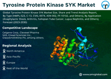 Tyrosine Protein Kinase Syk Market GIF