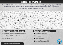Sotalol Market GIF - Sotalol Market GIFs