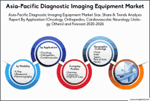 Asia Pacific Diagnostic Imaging Equipment Market GIF - Asia Pacific Diagnostic Imaging Equipment Market GIFs
