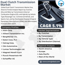 Dual Clutch Transmission Market GIF - Dual Clutch Transmission Market GIFs