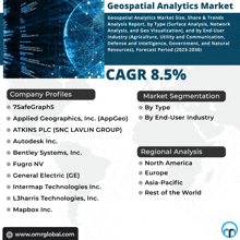 Geospatial Analytics Market GIF