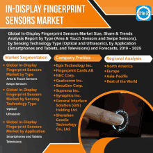 Global In Display Fingerprint Sensors Market GIF - Global In Display Fingerprint Sensors Market GIFs