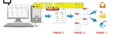 a computer screen shows the process of batch invoicing in three phases