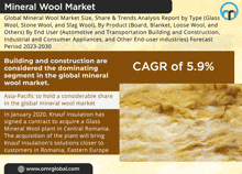 Mineral Wool Market GIF