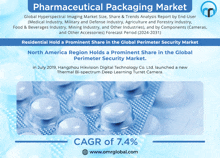 Pharmaceutical Packaging Market GIF