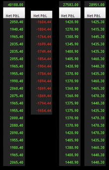 a table showing the net p & l and net p & l numbers