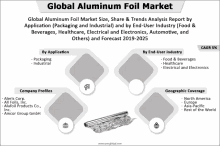Global Aluminum Foil Market GIF - Global Aluminum Foil Market GIFs