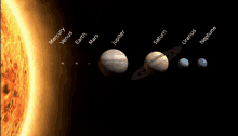 Solar System GIF - Solar System GIFs
