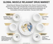 Global Muscle Relaxant Drug Market GIF