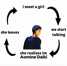 a diagram of a girl meeting a boy with arrows pointing in different directions