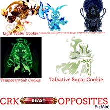 a picture of a light water cookie temporary salt cookie talkative sugar cookie and crk beast opposites