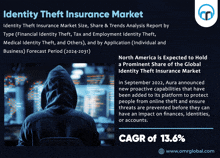 Identity Theft Insurance Market GIF