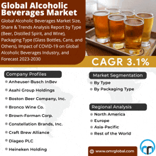Alcoholic Beverages Market GIF - Alcoholic Beverages Market GIFs