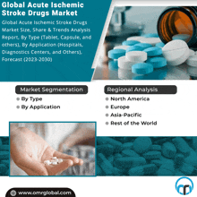Acute Ischemic Stroke Drugs Market GIF - Acute Ischemic Stroke Drugs Market GIFs