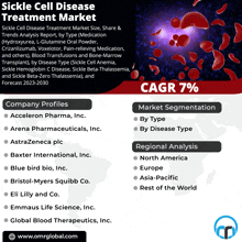 Sickle Cell Disease Treatment Market GIF - Sickle Cell Disease Treatment Market GIFs