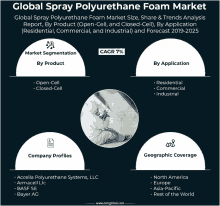 Global Spray Polyurethane Foam Market GIF