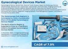 Gynecological Devices Market GIF