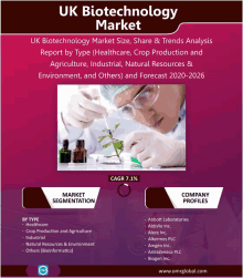 Uk Biotechnology Market GIF - Uk Biotechnology Market GIFs