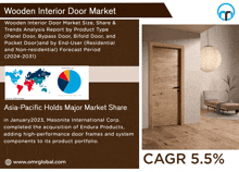 Wooden Interior Door Market GIF - Wooden Interior Door Market GIFs