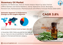 Rosemary Oil Market GIF