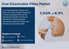 Oral Dissolvable Films Market GIF - Oral Dissolvable Films Market GIFs