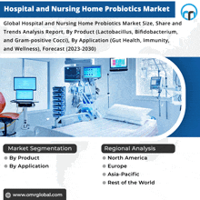 Hospital And Nursing Home Probiotics Market GIF - Hospital And Nursing Home Probiotics Market GIFs