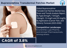 Buprenorphine Transdermal Patches Market GIF - Buprenorphine Transdermal Patches Market GIFs