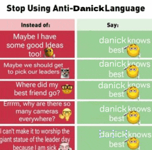 a poster that says stop using anti-danick language instead of saying danick knows best .