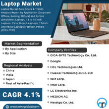 Laptop Market GIF - Laptop Market GIFs