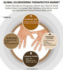 Global Scleroderma Therapeutics Market GIF - Global Scleroderma Therapeutics Market GIFs