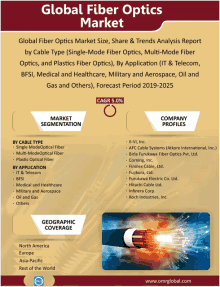 Fiber Optics Market GIF
