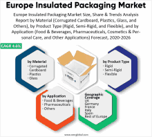 Europe Insulated Packaging Market GIF - Europe Insulated Packaging Market GIFs