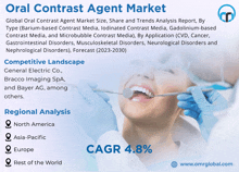 Oral Contrast Agent Market GIF - Oral Contrast Agent Market GIFs