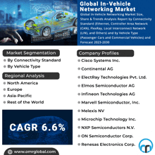 In Vehicle Networking Market GIF - In Vehicle Networking Market GIFs