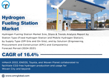 Hydrogen Fueling Station Market GIF