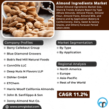 Almond Ingredients Market GIF - Almond Ingredients Market GIFs