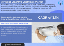 Air Duct Cleaning Chemicals Market GIF - Air Duct Cleaning Chemicals Market GIFs